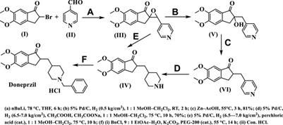 Recent developments in the design and synthesis of benzylpyridinium salts: Mimicking donepezil hydrochloride in the treatment of Alzheimer’s disease